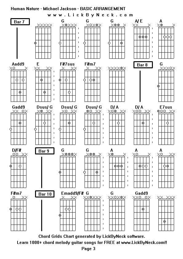 Chord Grids Chart of chord melody fingerstyle guitar song-Human Nature - Michael Jackson - BASIC ARRANGEMENT,generated by LickByNeck software.